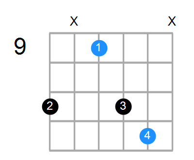 B/D# Chord